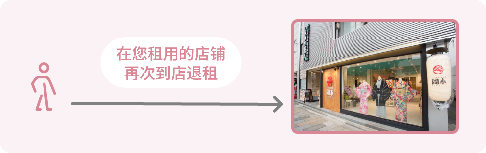 在您租用的店铺再次到店退租