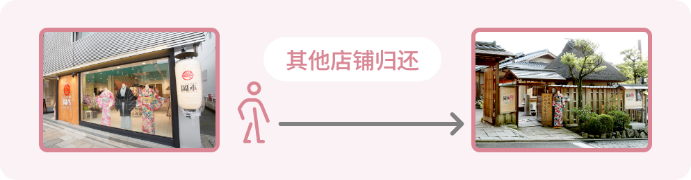 其他店铺归还
