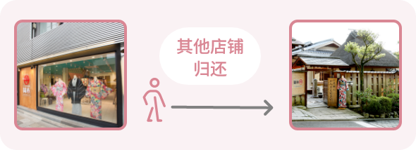 其他店铺归还