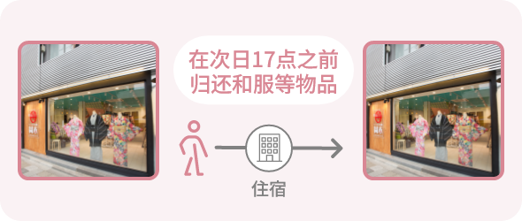 在次日17点之前归还和服等物品 住宿