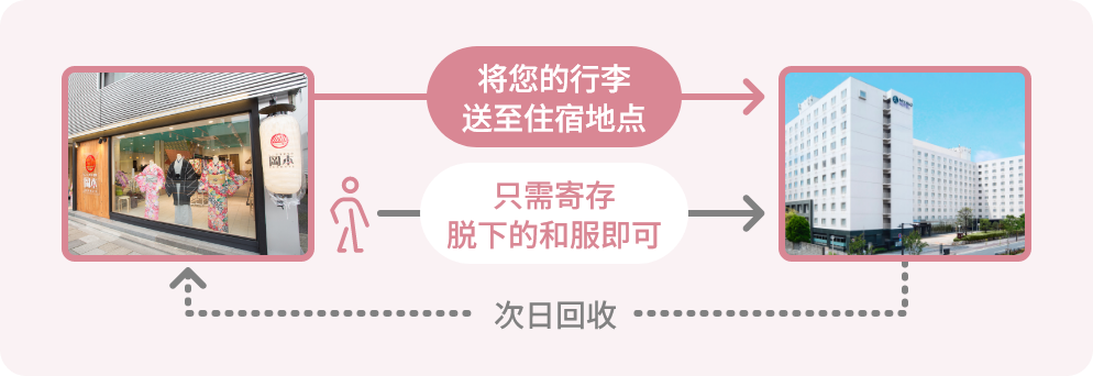 将您的行李送至住宿地点 只需寄存脱下的和服即可 次日回收